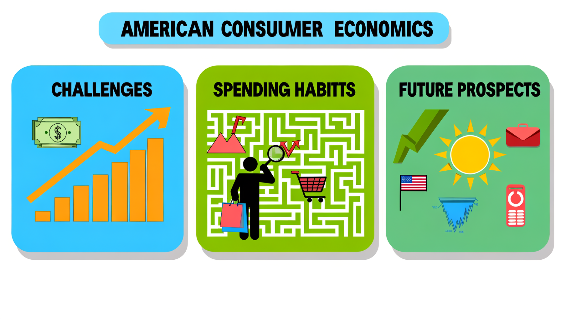 American Consumer Economics: Challenges, Spending Habits, and Future Prospects