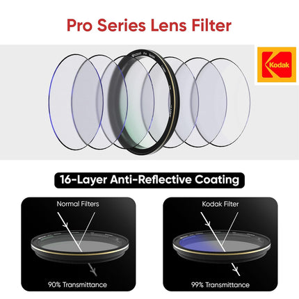 Kodak 77mm Pro Series Camera Lens UV Filter|16 Layer Multi Coating for DSLR Camera Lens|Protection from UV Rays, Dust & Scratches|Aluminum Lens Ring|Waterproof|Black
