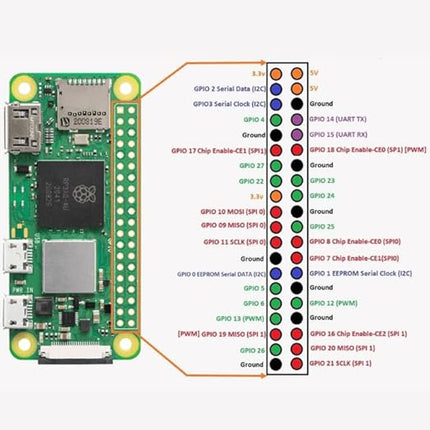 Raspberry Pi Zero 2 W Development Board with Quad-Core CPU, Bluetooth BLE 4.2 and Antenna - Unboxify