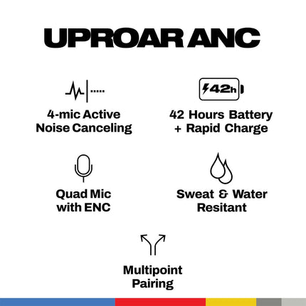 Skullcandy Uproar ANC Wireless Earbuds, Active Noise Cancelling, 42Hr Battery + Rapid Charge, Quad Mic ENC, 10mm Drivers, Multipoint Pairing, Low Latency, Sweat & Water Resistant – Grey Glossy