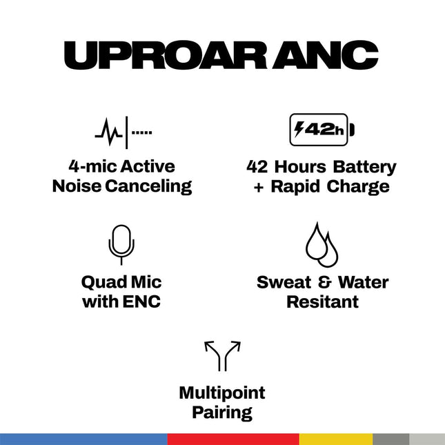 Skullcandy Uproar ANC Wireless Earbuds, Active Noise Cancelling, 42Hr Battery + Rapid Charge, Quad Mic ENC, 10mm Drivers, Multipoint Pairing, Low Latency, Sweat & Water Resistant – Grey Glossy