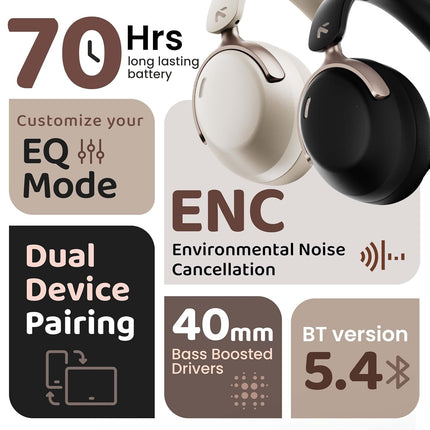 GOBOULT Soniq Over Ear Bluetooth Headphones with 70H Playtime, 40mm Bass Drivers, Zen™ ENC Mic, Type-C Fast Charging, Dual Pairing, AUX, Wireless Headphones (Black)