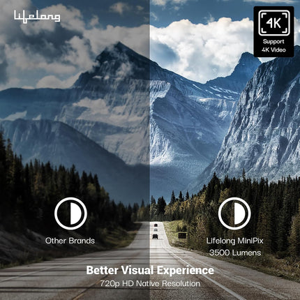 Lifelong Electronics Minipix Smart Projector | Android, 1080P HD & 4K Ultra HD Support | 4500 Lumens, 720p Native | for Room & Outdoors | All OTT Apps | WiFi/BT, Mirroring, USB, ARC, HDMI, Speakers