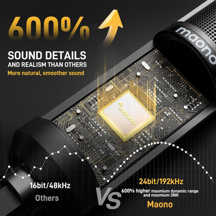MAONO AU-PM421 Condenser USB Microphone, Professional Studio Recording Mic with 1-Touch Mute and Mic Gain Knob for PC, Singing, Podcast, Gaming, YouTube