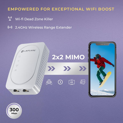 LAPCARE 300Mbps Wi-Fi Range Extender with Dual LAN Ports | High-Speed 2.4GHz Signal Booster for Home & Office | WPS Setup, Wide Compatibility, Reliable Coverage (LRE-602)