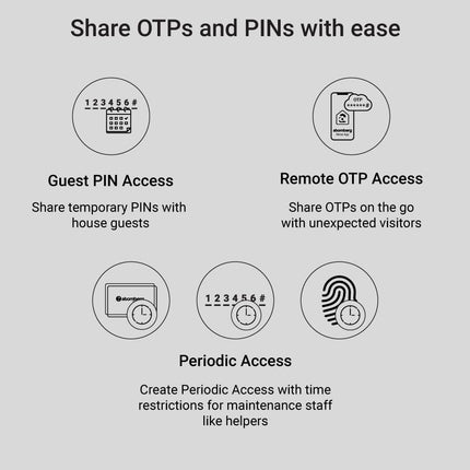 Atomberg Azhero Smart Door Lock | 6 Ways Unlocking | Fingerprint | PIN | Remote OTP | NFC Card | Atomberg App (Data Stored in India) | Key | Free Installation (Rose Gold)