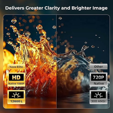 WZATCO Yuva Elite Automatic, Native 1080P Ultra Bright 12600 Lumens Projector for Home, 250” Screen | 5W Speaker | 2 Way Bluetooth | USB Screen Mirroring | White - Unboxify