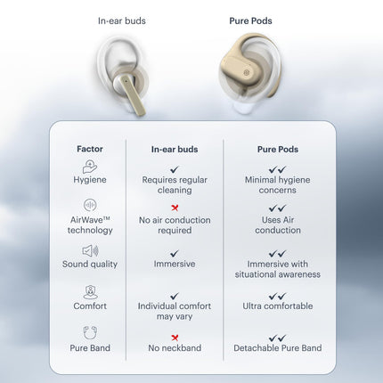 Noise Pure Pods Wireless Open Ear Earbuds with AirWave™ Technology,Up-to 80H Playtime,Quad Mic with ENC,16mm Neodymium Dynamic Driver,Detachable Pure Band,BTv5.3 (Zen Beige)