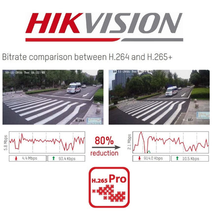 HIKVISION 8 Channel DVR 1080P Lite H.265Pro+ 2MP DVR DS-7108HGHI-K1 (Without Hard Drive), White