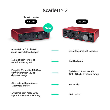 Focusrite Scarlett 2i2 4th Gen, USB audio interface for recording, composing, streaming, and podcaster - sound recordings and all the software to record