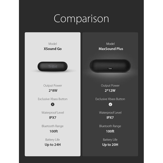 Tribit MaxSound Plus 24W Bluetooth Wireless Speakers