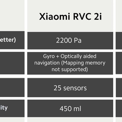 Xiaomi Robot Vacuum-Mop 2i, 2200 Pa Powerful Suction, 450 mL Large-Capacity Dustbin, Electronically-Controlled 270 mL Water Tank, Controls remotely via app, Alexa/GA Enabled, White