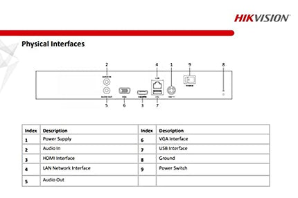 HIKVISION 16 Channel NVR 4K 1U H.265+ 160 Mbps DS-7616NI-Q1 Black