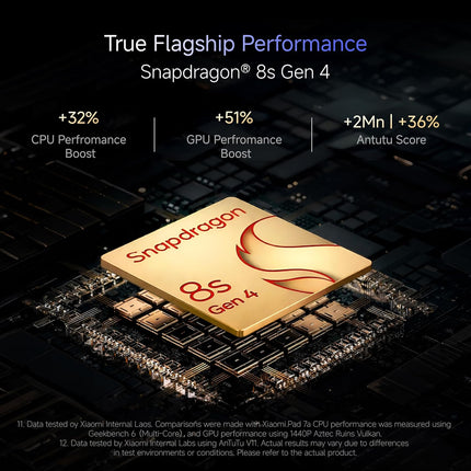 XIAOMI Pad 8 [Smartchoice] | Flagship Snapdragon 8s Gen 4 |11.2" 3.2K Display | Ultra Slim Metal Design | 9200mAh Battery | 68 Bn+ Colours HyperAI | Wi-Fi 7 | Graphite Grey