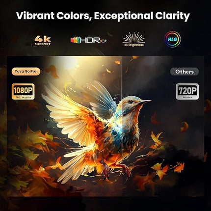 WZATCO Yuva Go Pro Fully Automatic Native 1080P Android 13.0 Smart Projector, Auto Focus, Auto 4D Keystone, 12000 Lumens, 4K HDR Support, Rotatable Design, WiFi 6 & BT, Screen Mirroring, ARC - Unboxify