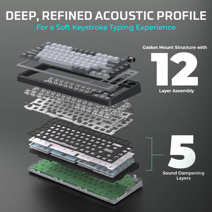 EvoFox Ronin X75 Tri-Mode Wireless Mechanical Keyboard| Gasket Mount, 5 Layer Sound Dampening, Hot Swap GTMX White Linear Switches,1000Hz Polling, Programmable, Muliti OS Web Software, Mac Key Caps