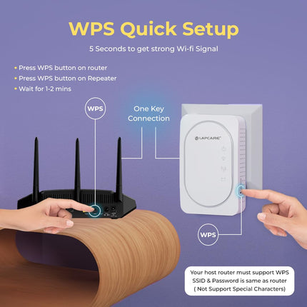 LAPCARE 300Mbps Wi-Fi Range Extender with Dual LAN Ports | High-Speed 2.4GHz Signal Booster for Home & Office | WPS Setup, Wide Compatibility, Reliable Coverage (LRE-602)