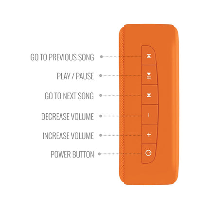 Saregama Carvaan Mini 2.0 Bhakti - Music Player with Bluetooth/FM/AM/AUX (Orange)