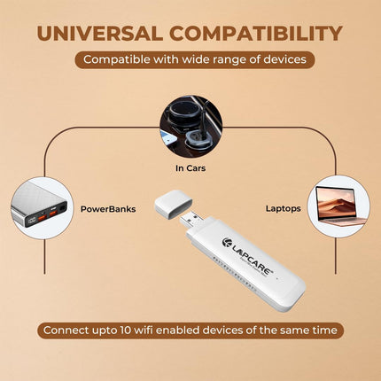 Lapcare LDF72 Single_Band 4G Fast Wireless USB Dongle with All SIM Network Support with Upto 150Mbps Data Speed, Connect Upto 10 Wi-Fi Device Enable Same Time, 1Year Warranty - Unboxify