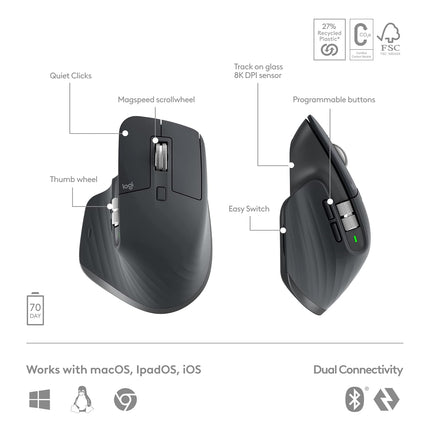 Logitech MX Keys S Combo with Free Adobe Subscription - Performance Wireless Keyboard and Mouse with Palm Rest, Customisable Illumination, Fast Scrolling, Bluetooth, USB C