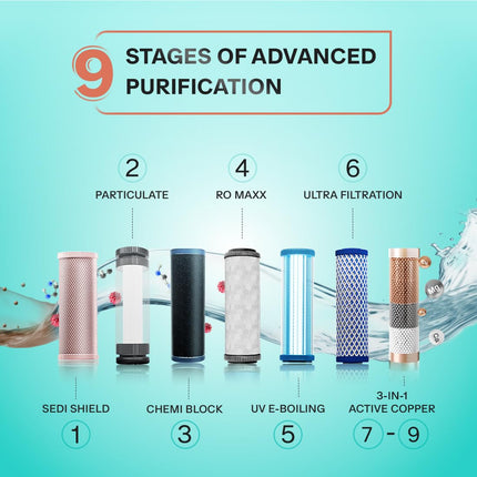Aquaguard Marvel NXT Active Copper RO+UV+UF + 1 Free Alkaline Bottle | Up to 60% Water Savings | 10-Stage RO Water Purifier | Suitable for all Water Sources