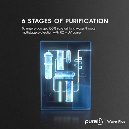 Pureit Wave Plus Mineral RO+UV | 6 stage Purification | 7 Litres Capacity | Up to 45% Water Saving | Suitable for Borewell, Tanker & Muncipal Water | Wall Mountable | Black