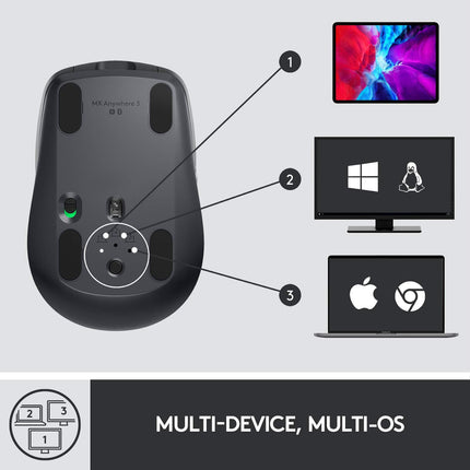 Logitech MX Anywhere 3S Compact Wireless Mouse, Fast Scrolling, 8K DPI Any-Surface Tracking, Quiet Clicks, Programmable Buttons, USB C, Bluetooth, Windows PC, Linux, Chrome, Mac - Graphite