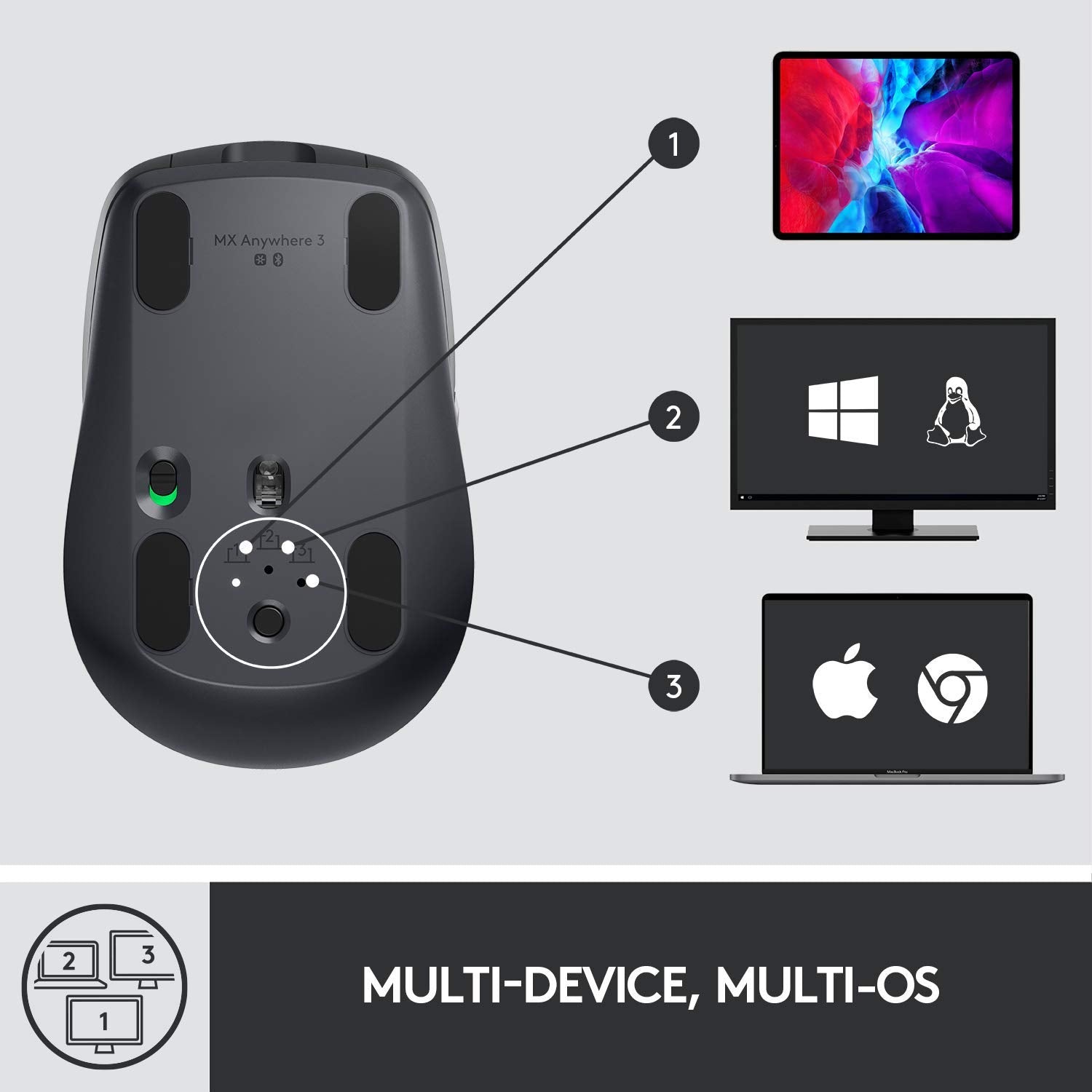 Launx Mouse Logitech MX Anywhere 3S Compact Wireless Mouse, Fast Scrolling, 8K DPI ...