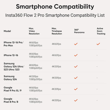 Insta360 Flow 2 Pro - AI Tracking Phone Gimbal, 200+ App Tracking with DockKit, Multi-Person Tracking, 360º Pan Tracking, Built-in Tripod/Selfie Stick, iPhone/Android Portable Stabilizer