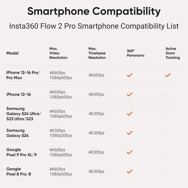 Insta360 Flow 2 Pro - AI Tracking Phone Gimbal, 200+ App Tracking with DockKit, Multi-Person Tracking, 360º Pan Tracking, Built-in Tripod/Selfie Stick, iPhone/Android Portable Stabilizer