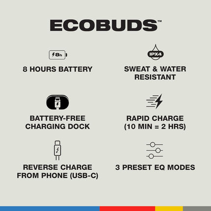Skullcandy EcoBuds in-Ear Wireless Earbuds, 8 Hr Battery, Battery-Free Charging Case, Microphone, Works with iPhone Android and Bluetooth Devices - Glacier