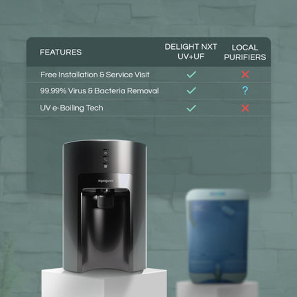 Aquaguard Sure Delight NXT UV+UF Water Purifier | Suitable for Municipal Water Only (TDS <200 ppm) | Not Suitable for Borewell/Tanker Water (TDS >200 ppm)