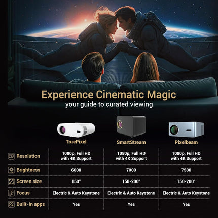 Lifelong Electronics PixelBeam Smart Projector | Android, 1080P Full HD Native & 4K Ultra HD Support | 7500 Lumens | for Room & Outdoors | All OTT Apps | WiFi/BT, Mirroring, USB, HDMI, Speakers