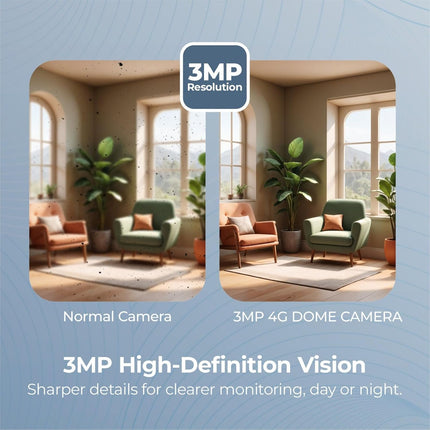 Trueview 3MP 4G Dome CCTV Camera | STQC Approved | SIM Based Security Camera | All Time Colour Night Vision | Human Detection | Two-Way Audio | Supports 256GB Memory Card | Smart Home Surveillance