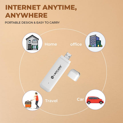 Lapcare LDF72 Single_Band 4G Fast Wireless USB Dongle with All SIM Network Support with Upto 150Mbps Data Speed, Connect Upto 10 Wi-Fi Device Enable Same Time, 1Year Warranty - Unboxify