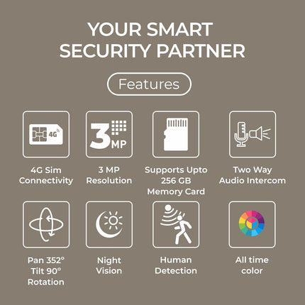 Trueview 3MP 4G Mini PT CCTV Camera | BIS-ER (STQC Certified) | All Time Colour Night Vision | SIM Based Security Camera | Human Detection | 2-Way Audio |256 GB Memory Card & Cloud | Alexa | T18291SF