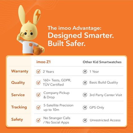 imoo Phone Watch Z1 – Smart Watch with GPS Tracker, 4G Video & Voice Calls, Advanced Parental Controls, Durable Quality with IPX8 Water Resistance, SOS, for Kids (Grapefruit Red) - Unboxify