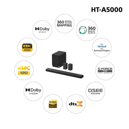 Sony HT-A5000 A Series Premium Soundbar 5.1.2Ch 8K/4K 360 Spatial Sound Mapping Soundbar For Surround Sound Home Theatre System With Dolby Atmos(Hi Res,360RA,BT,HDMI eArc&Optical,Alexa,Spotify),Black