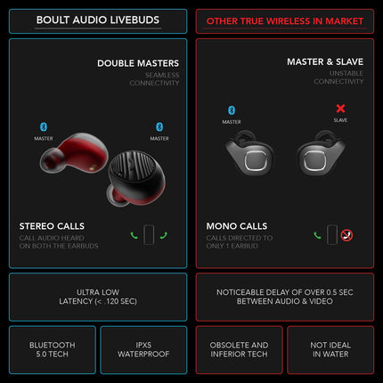 Boult Audio AirBass Livebuds Bluetooth Truly Wireless in Ear Earbuds with Mic (Red)
