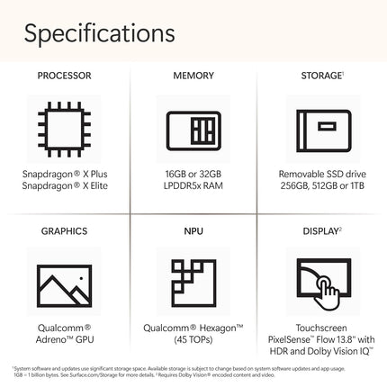 Microsoft New Surface Laptop (7th Edition) - Windows 11 Home Copilot + PC - 13.8” LCD PixelSense Touchscreen - Qualcomm Snapdragon X Elite (12 Core) - 32GB RAM - 1TB SSD - Graphite - ZGQ-00023 (BRAND NEW/SEALED)