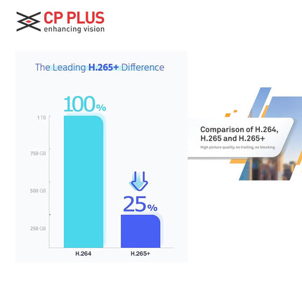 CP-Plus DC24PL3C-L 2.4MP HD Dual Light Hybrid Illumax Full Color-On-Motion IR Dome Security Camera | 3.6 mm Fixed Lens | Illumination Range of 30 Mtrs, IP67- CP-URC-DC24PL3C-L