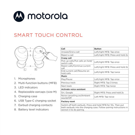 Motorola Moto Buds 270 ANC - True Wireless Bluetooth Earbuds with Microphone and Active Noise Cancellation - IPX5 Water Resistant, Touch Control, Comfort Fit - Includes Micro Charging Case - White (BRAND NEW/SEALED)