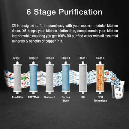 AO Smith X5 Under The Counter/Sink Water Purifier for home with copper | 6-stage Purification | Compact Purifier with high-speed purification