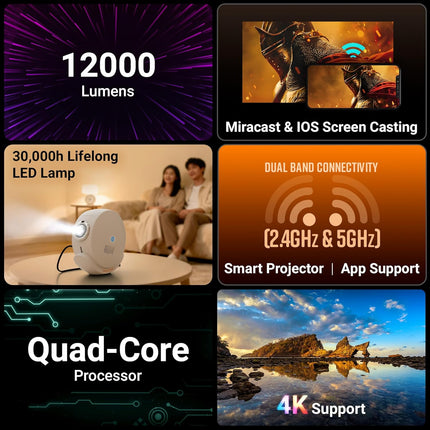 Zebronics Android Smart Projector, 4K UHD Support, 12000 Lumens, 250" Screen, 90° Tiltable, Auto Focus & Keystone, OTT Apps (Netflix, Prime, Hotstar), BT v5.4, HDMI, Miracast, WiFi (PixaPlay 38) - Unboxify