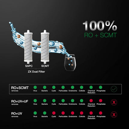 AO Smith Z9 Instant Hot+Ambient Water Purifier for Home with MIN-TECH | 10L Storage | 8-Stage Purification |100% RO + SCMT (Silver Charged Membrane Tech) | 55% Water Savings