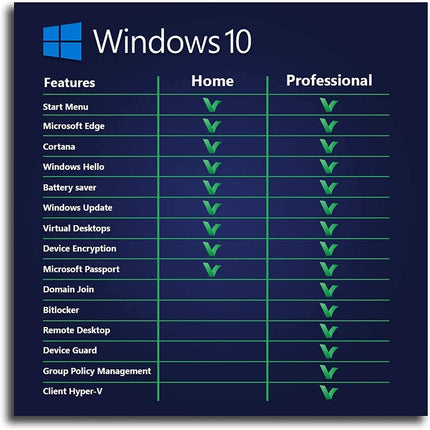 Microsoft Windows 10 Professional 64Bit OEM (OEI) DVD PACK English Intl for 1 PC/ User