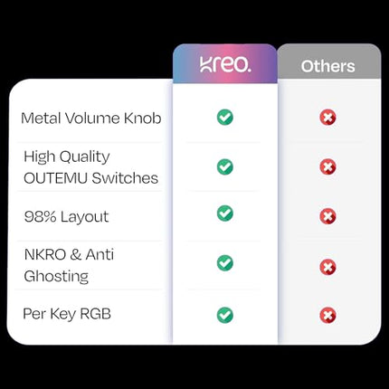 Kreo Hive 98 Wired RGB Mechanical Gaming Keyboard | Full Size 98 Keys, Metal Volume Knob, Per-Key RGB, Hot-Swappable Switches (Black-Purple, Brown) - Unboxify