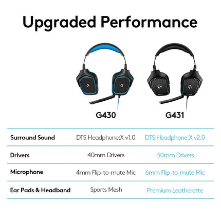 Logitech G431 with 7.1 Surround Sound, DTS X 2.0, 50 mm Audio Drivers, USB and 3.5 mm Jack, Flip-to-Mute Mic Wired Over Ear Headphones with Mic for PC - Black