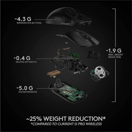 Logitech G PRO X Superlight Wireless USB Gaming Mouse, Ultra Lightweight 63 g, Hero 25K Sensor, 25, 600 DPI, 5 Programmable Buttons, Long Battery Life, for Esports, Compatible with PC/Mac-Black - Unboxify
