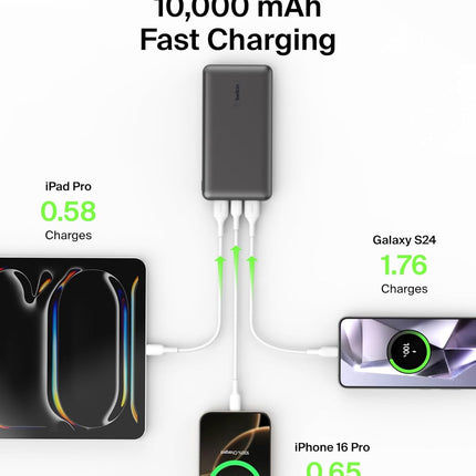 Belkin 10000 mAh Power Bank | Super Fast Charging | USB-C PD Port | 15W Charging for iPhone Series (16, 16 Pro Max), Samsung Galaxy, Google Pixel & More | 2 Years Warranty | Black - Unboxify